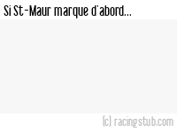 Si St-Maur marque d'abord - 2022/2023 - National 2 (B)