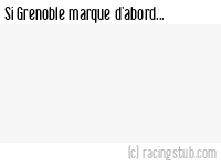 Si Grenoble marque d'abord - 2024/2025 - Ligue 2