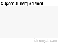 Si Ajaccio AC marque d'abord - 2024/2025 - Ligue 2